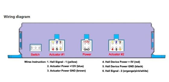 Synchronized Dual Linear Actuator Controller 12V-24V Remote & Wired Kit