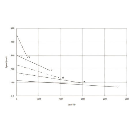 4500N Max. Force Telescopic Lifting Columns Hall Effect Synchronized System 24V DC