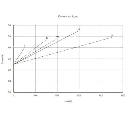 4500N Max. Force Telescopic Lifting Columns Hall Effect Synchronized System 24V DC