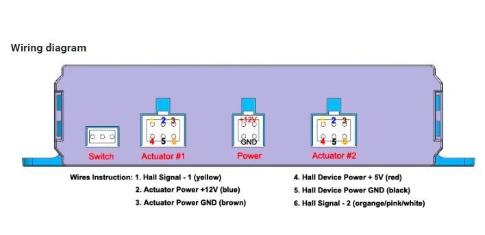 Synchronized Dual Linear Actuator Controller 12V-24V Remote & Wired Kit