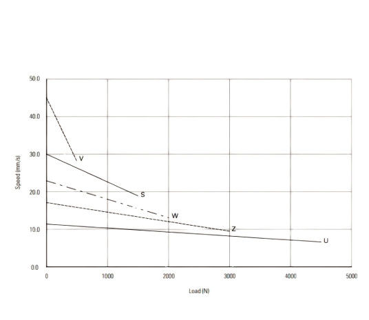 4500N Max. Force Telescopic Lifting Columns Hall Effect Synchronized System 24V DC