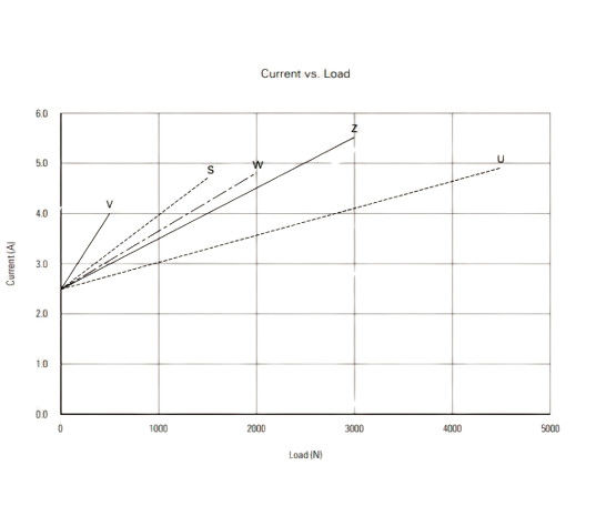 4500N Max. Force Telescopic Lifting Columns Hall Effect Synchronized System 24V DC