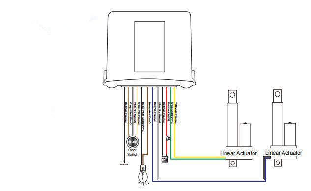 Dual Linear Actuator Controller Parallel Moving 12V/24V Control Kit