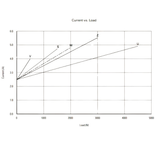 4500N Max. Force Telescopic Lifting Columns Hall Effect Synchronized System 24V DC